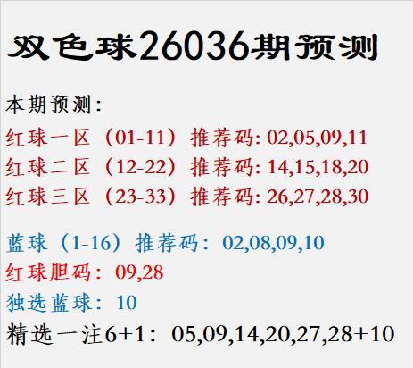 双色球26036期预测本期预测：红球一区（0