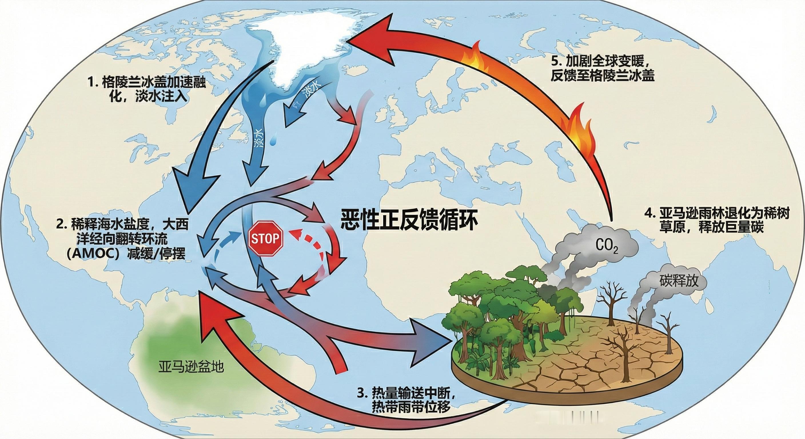 过去的一万一千年里，人类过得太舒服了。如果把地球46亿年的历史浓缩成一天，人类文