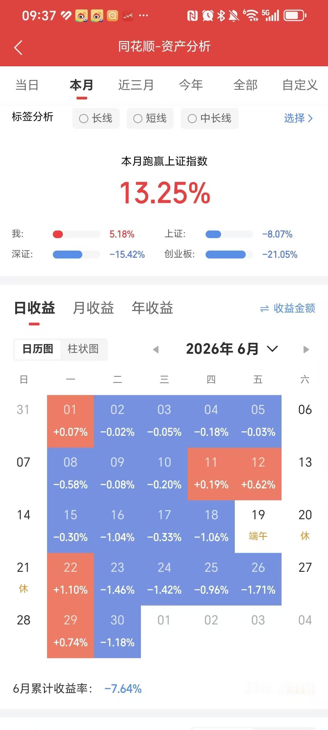 昨天118点的下跌，是股灾来了吗？小编认为，根本不是。真正的股灾，是20