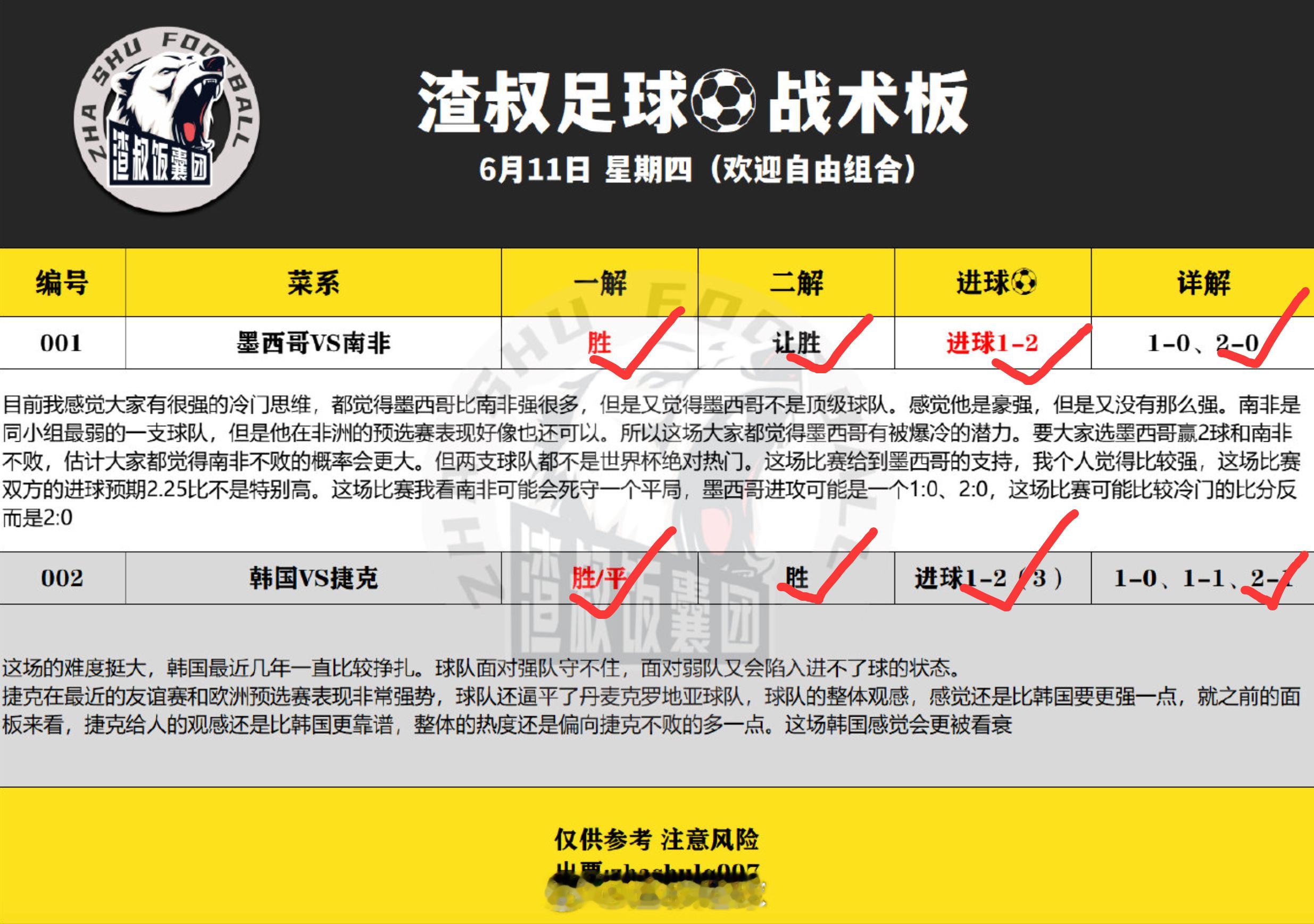 2026美加墨世界杯期间，我和群里面一些兄弟们都会给大家无偿分享一些内容，希望能