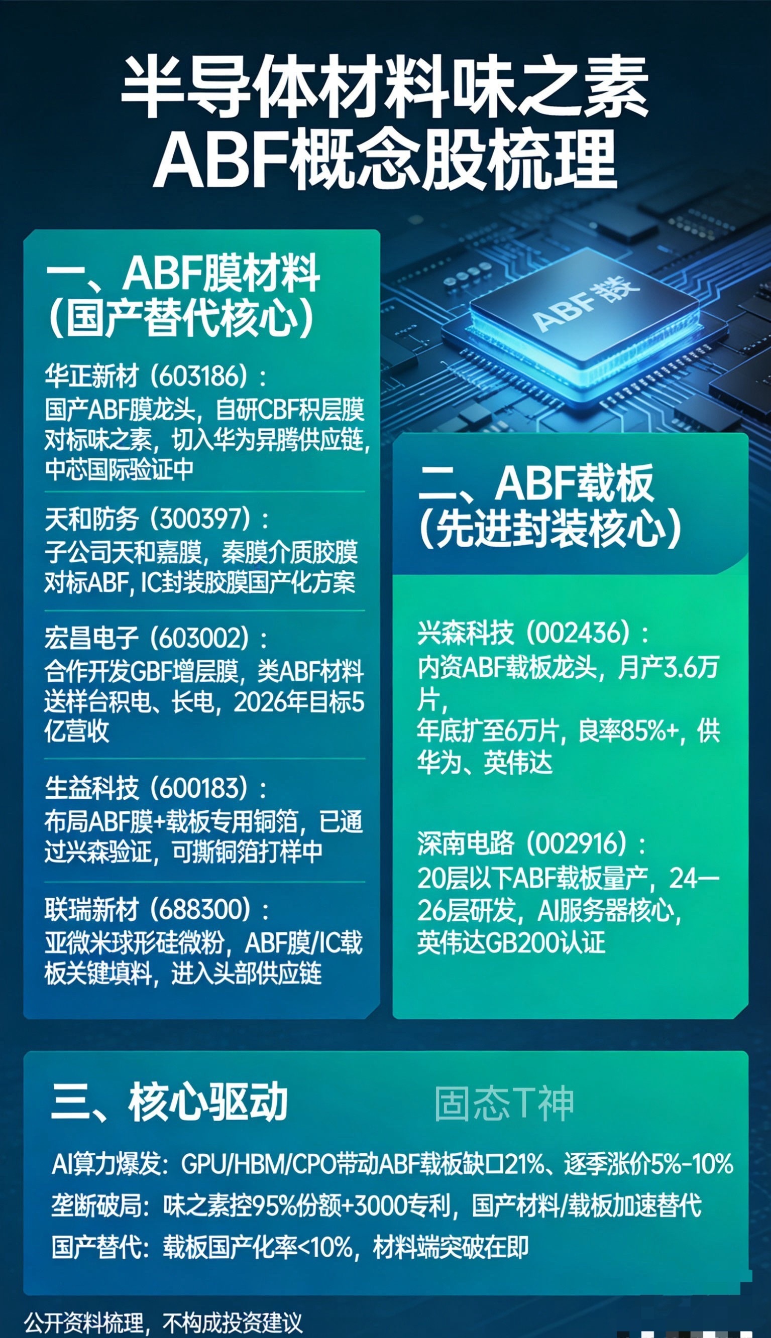 半导体材料味之素ABF概念股梳理ABF（AjinomotoBuild-upFilm）：味之素垄断全球