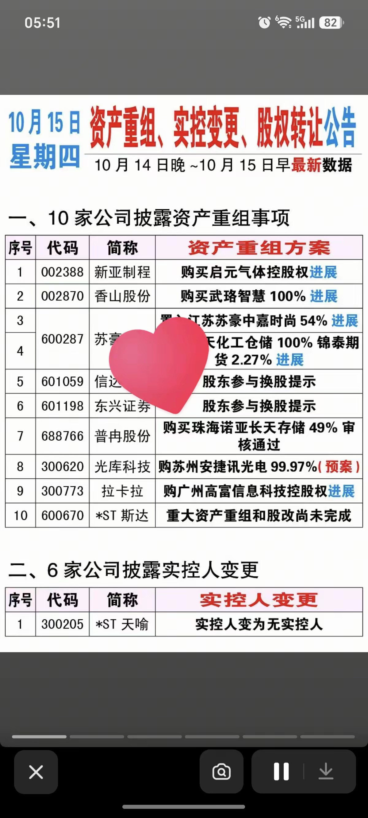 黄金10.15周四资产重组、股权转让、实控人变更公告！新亚制程、香山股份、