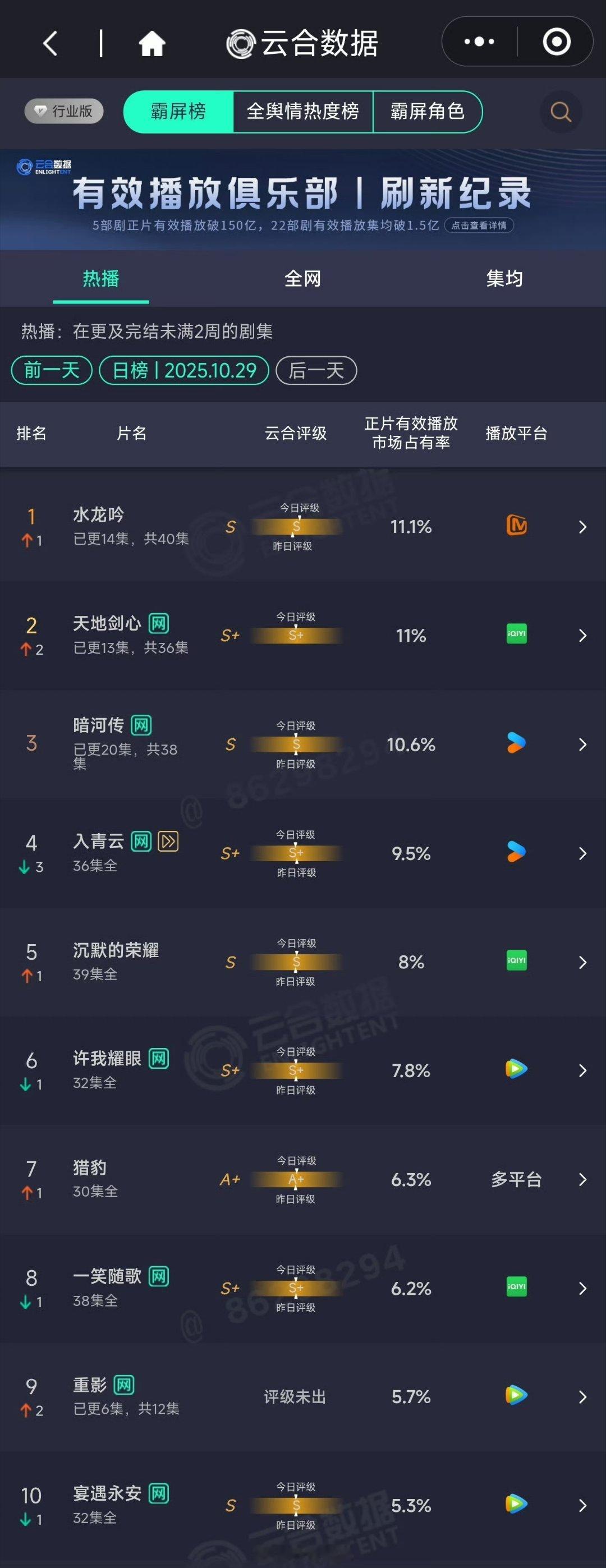 同档期项目，只有《天地剑心》评级为S➕——S➕项目意味着，主演咖位更高，投入更大