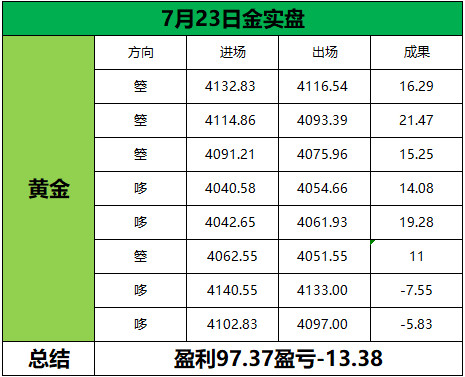 回顾7月23日（周四）部分日内石磐总结！收拾心绪，重整状态，明天再度出发。得失皆