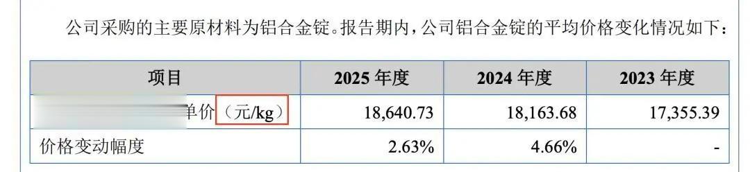 保代曾因申报材料粗糙被罚, 艾斯迪上会稿再现低级错误