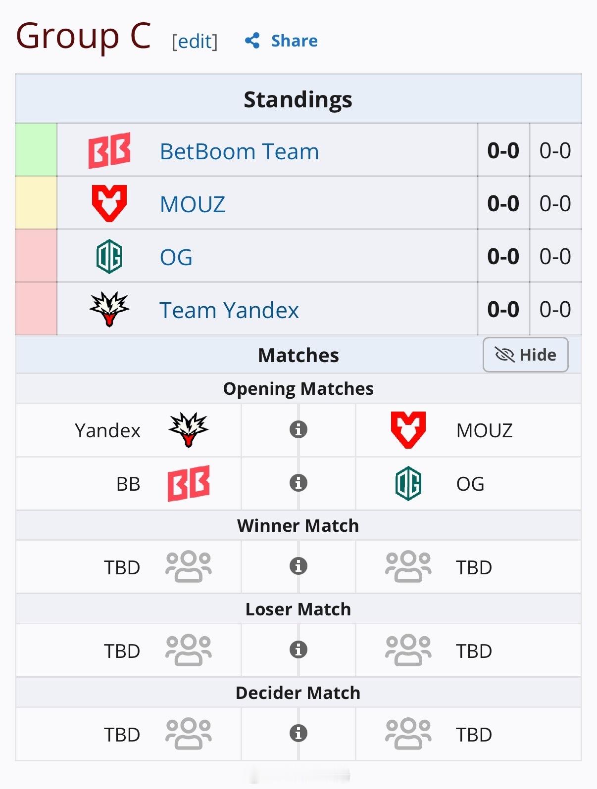 BLASTSLAMVIII分组和赛程公布了，XG分在A组首战LGD，YB分在D组首战Liquid。首