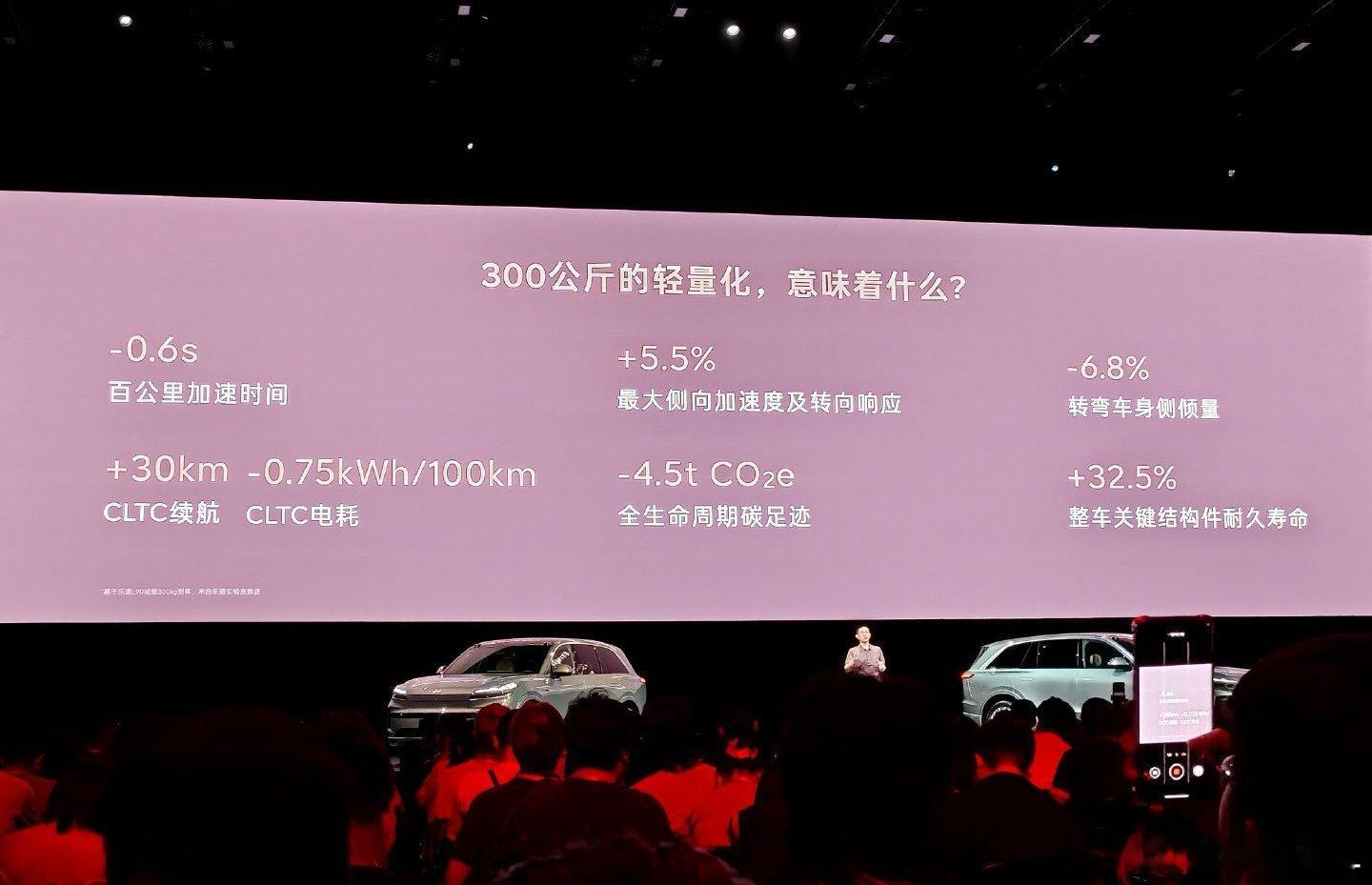 轻300公斤就这样。那轻将近一吨会怎样？​​​