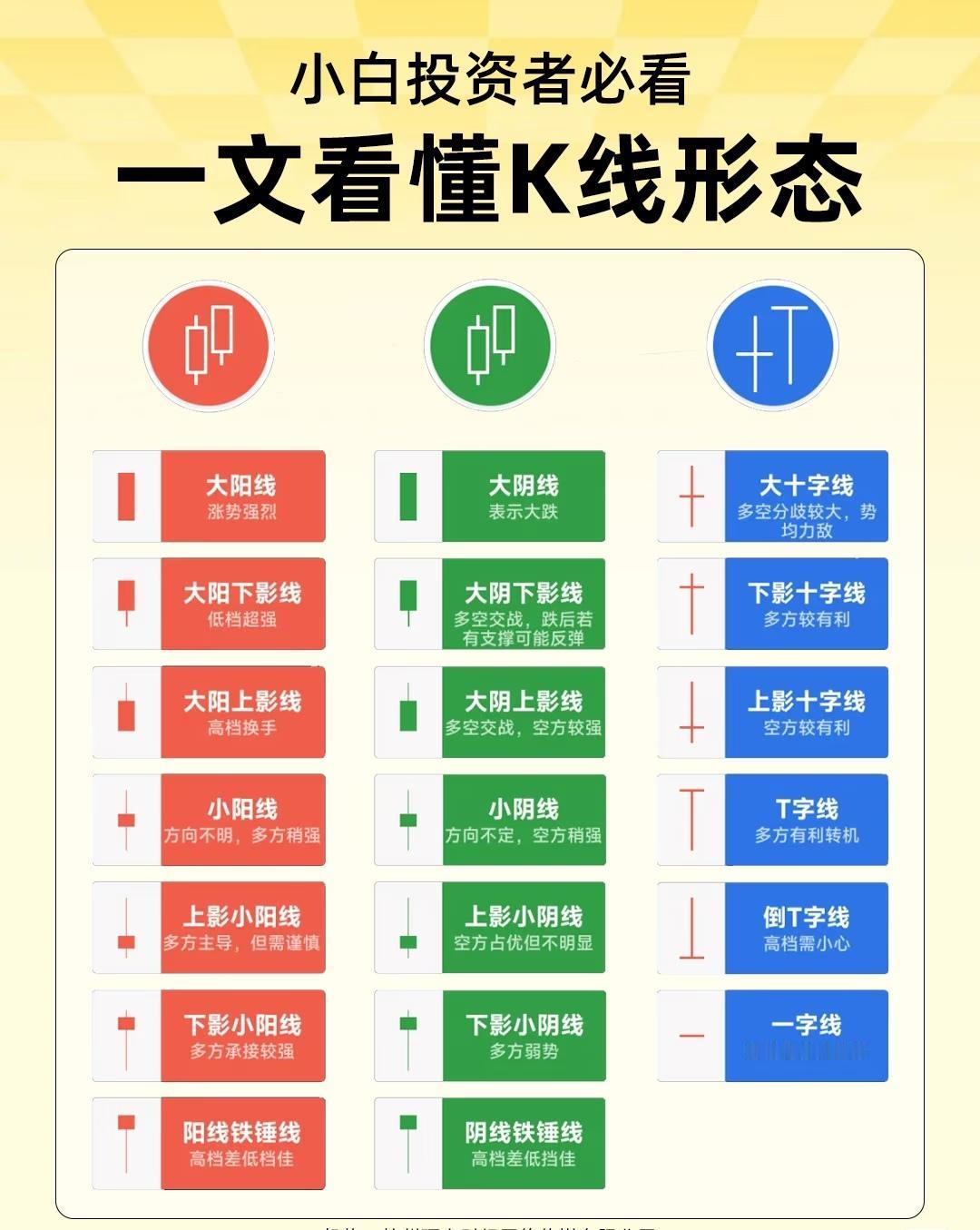 从入门到精通：用K线形态读懂股市语言在股票投资的江湖里，K线图如同“市场心电