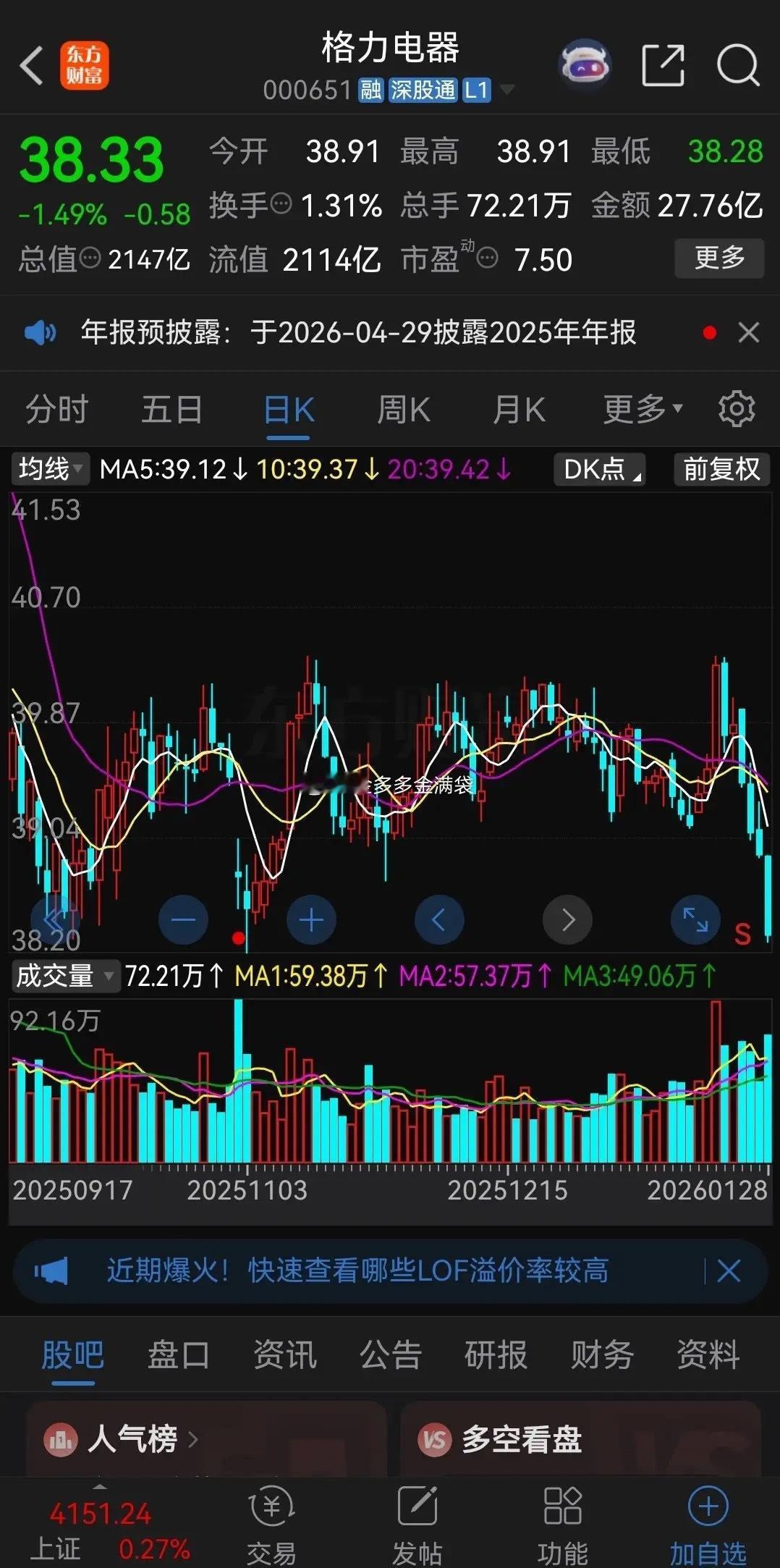 格力电器也加入了“飞流直下三千尺”的队伍了！格力电器自去年9月份一直震荡盘整，1