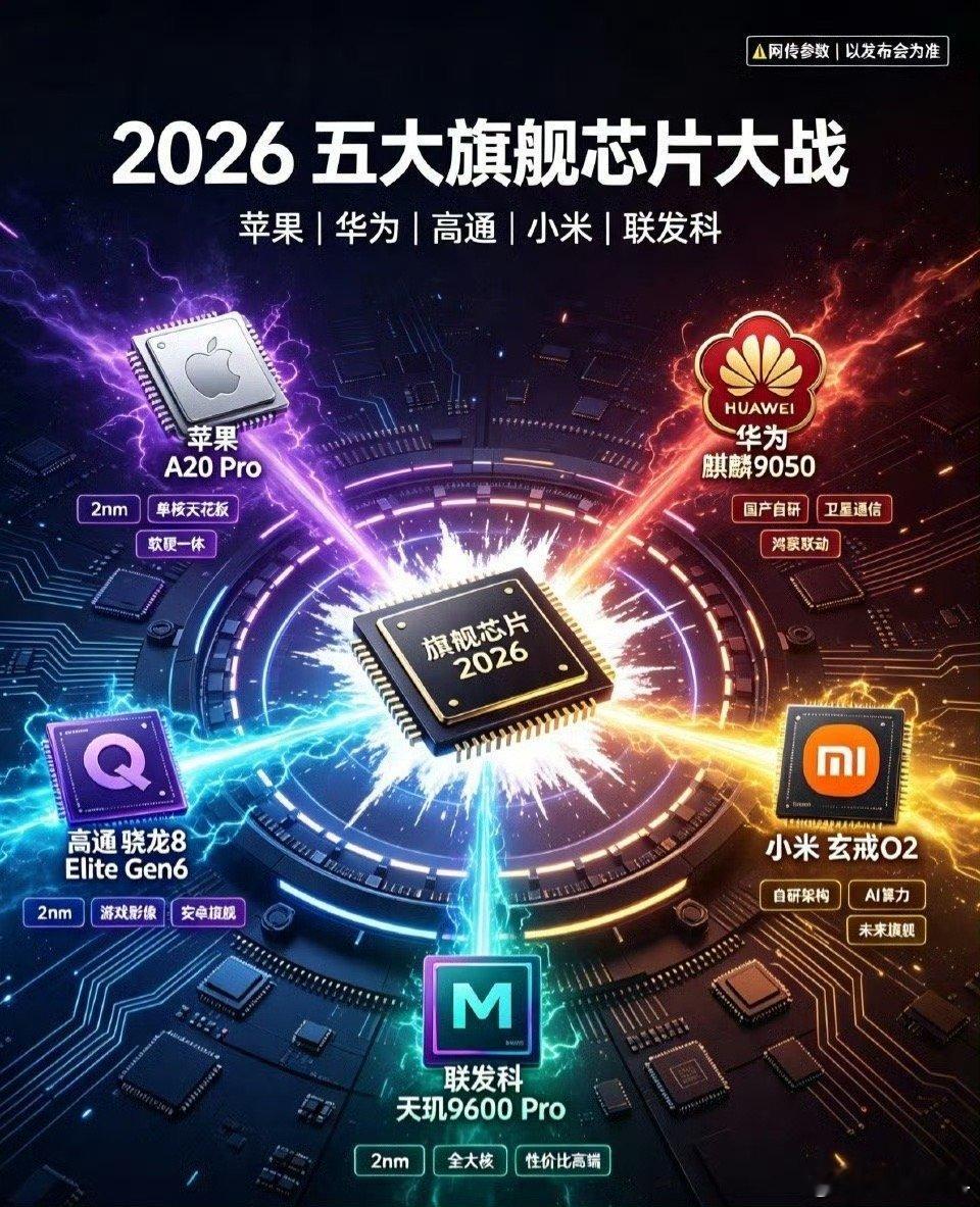 #最强手机芯片要来了#随着供应链消息不断曝光，2nm制程的新一代旗舰手机芯片即将在今年秋季集中登场，