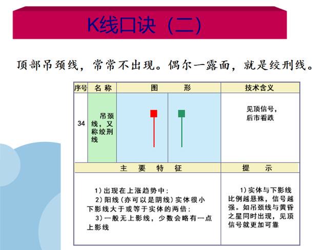 《炒股k线口诀1》