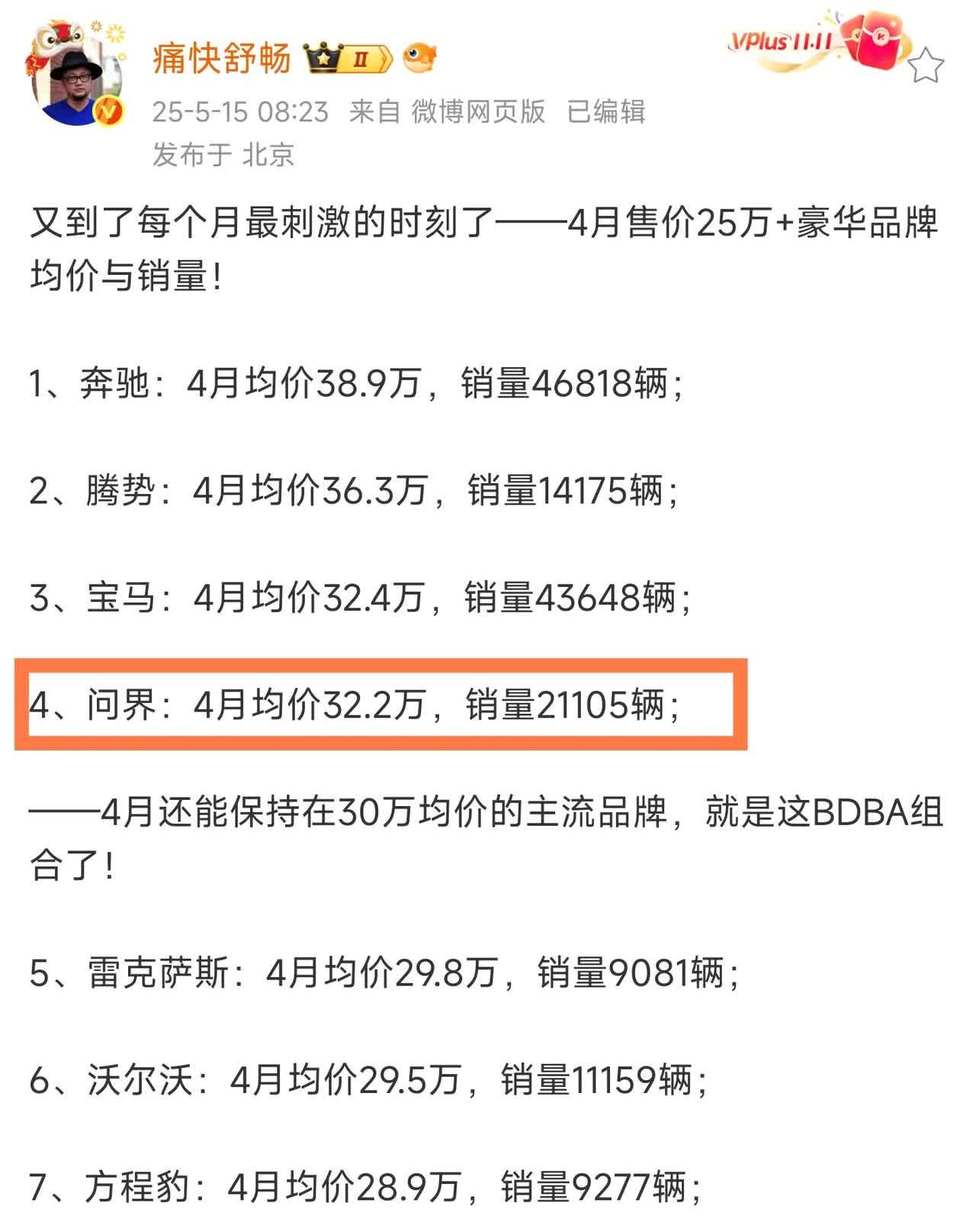 「问界均价32万」都快成为一个梗了~问界m9绝对五十万无争议的销冠啊，上