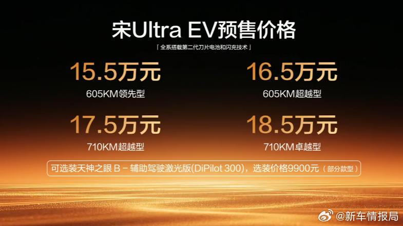 宋UltraEV预售15.5万起3月5日，在比亚迪第二代刀片电池暨闪充技术发布