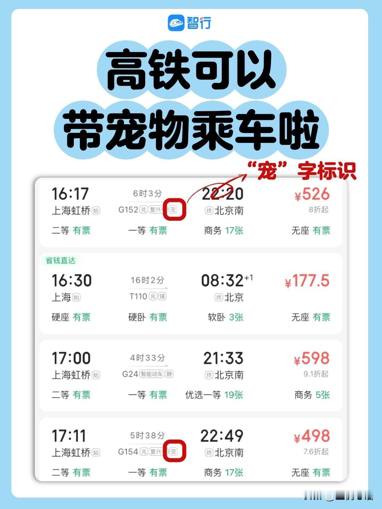 重大好消息！今年春运高铁可以带宠物回家了铲屎官们注意啦！春运坐火车能托运宠
