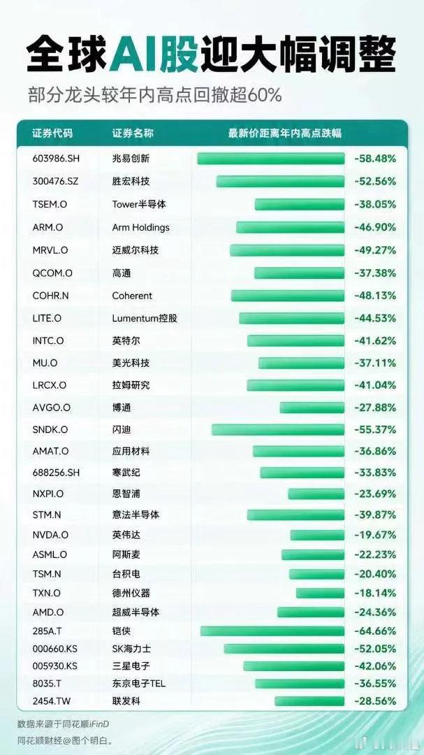 科技股后续走势客观分析硬科技板块连续调整了整整一个月，很多朋友都在问：接下来到底