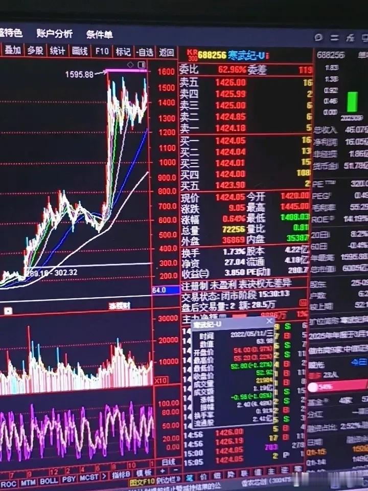 从2024年9月24日发动的这轮大牛市，不知不觉间过了一年多了，估计这轮大牛市也