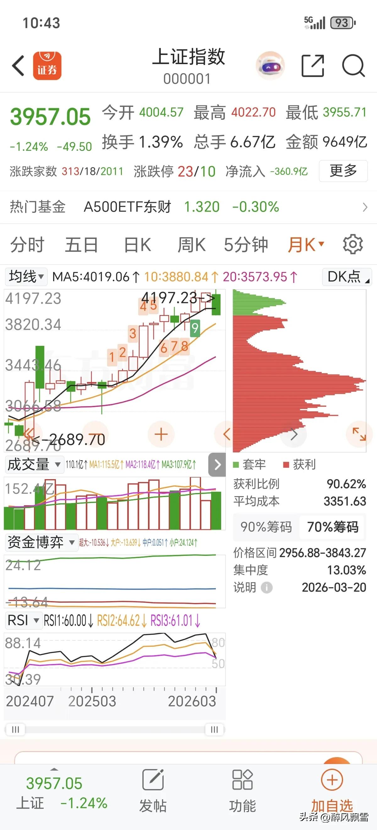 大盘趋势判断大趋势判断:看上证，月k线，RsI，一目了然，不用给大盘涨跌算命。