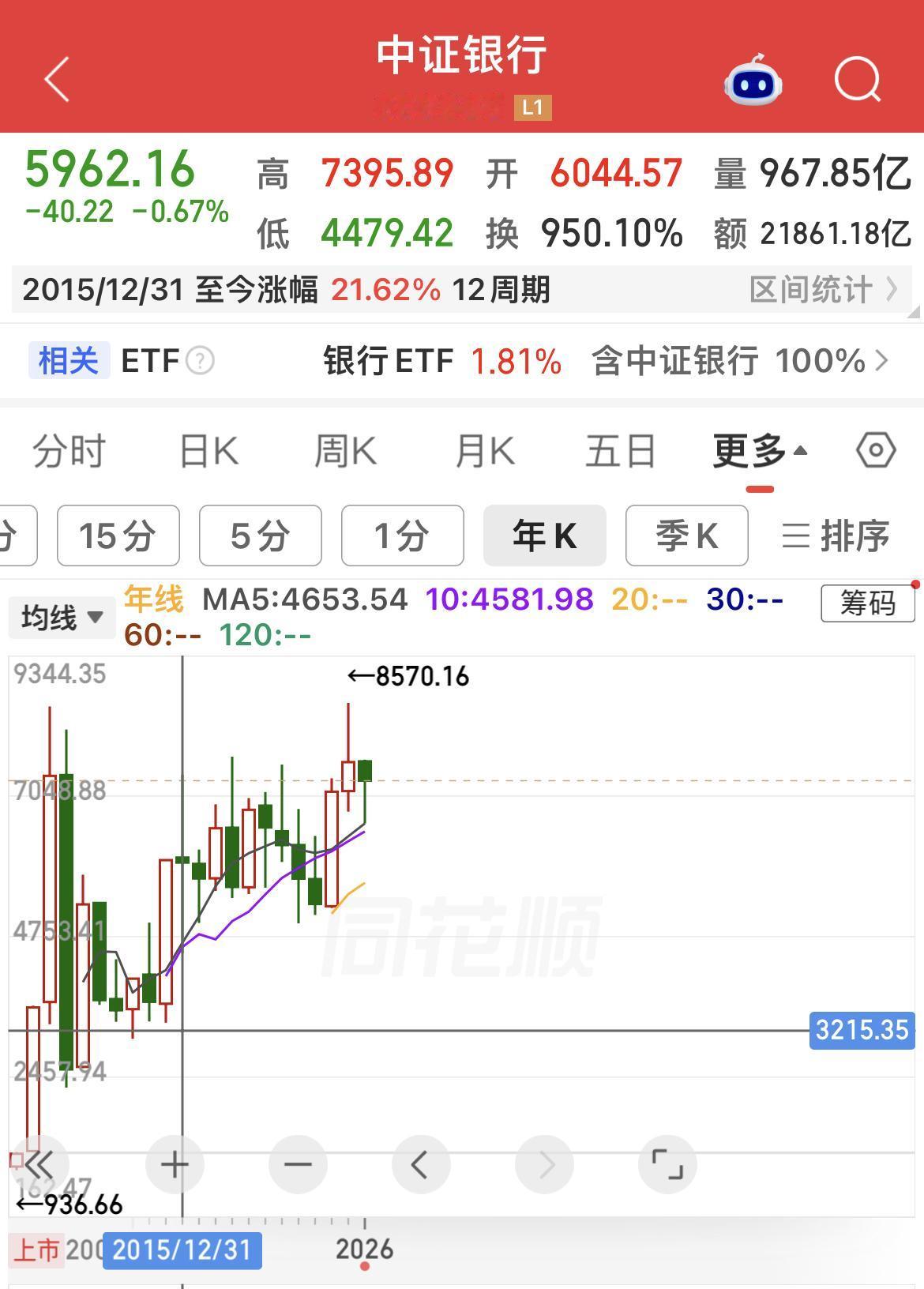 浅谈：中证银行指数近10年投资回报率。…………………………………….1、银行