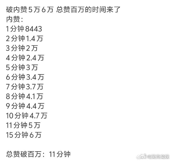 惊喜！梓渝新代言11分钟点赞破百万，凭借独特魅力，梓渝此前作品就收获大量关注，