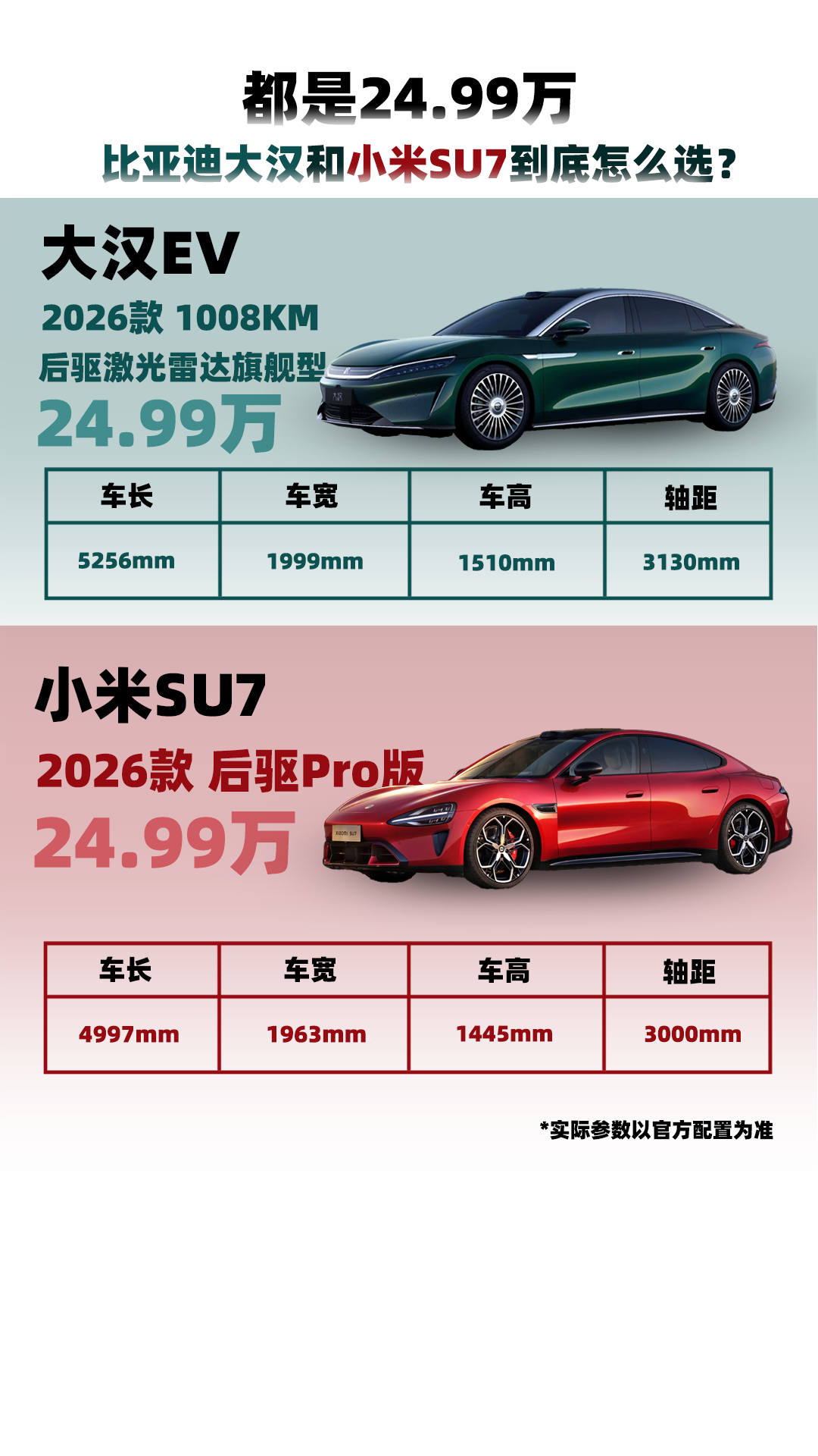 都是24.99万，比亚迪大汉和小米SU7怎么选？价格一样，这两款车怎么选？比亚迪大汉EV1008KM