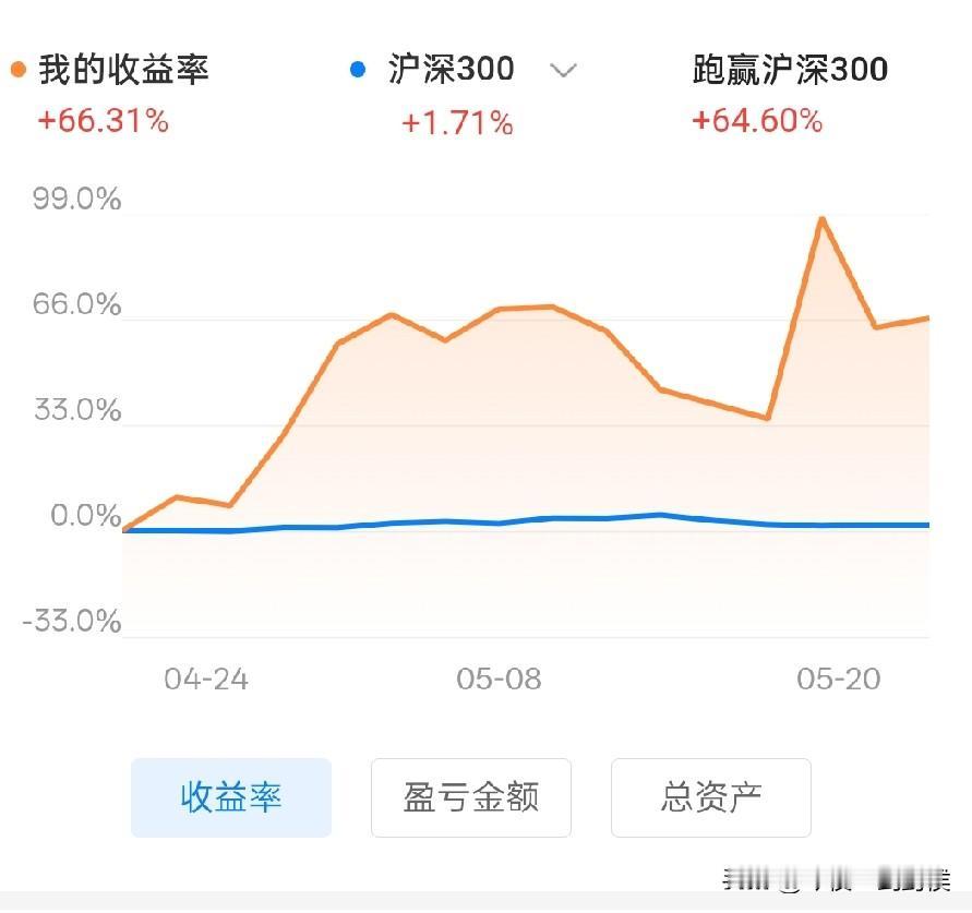 我一直想按照自己的意愿活着，所以我弃华为，走上海，辞外企。2001年时，华为收