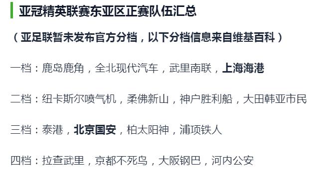 亚冠16强正式名单诞生！随着大阪钢巴加时1-0江原FC，大阪钢巴挺进亚冠精英