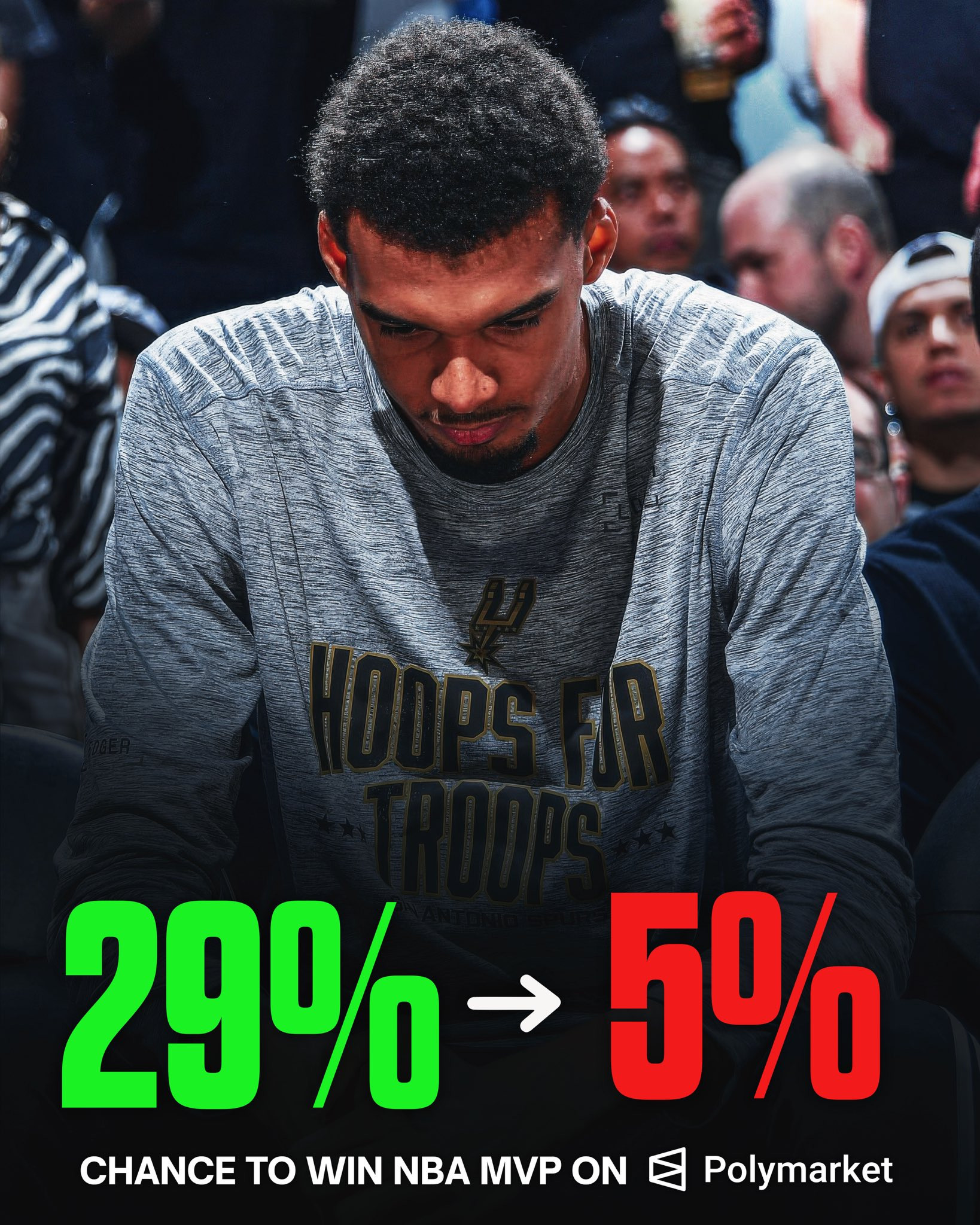 受伤之后，文班亚马获得MVP的概率暴跌，不过我们不关心这个，我只希望以后少打点儿