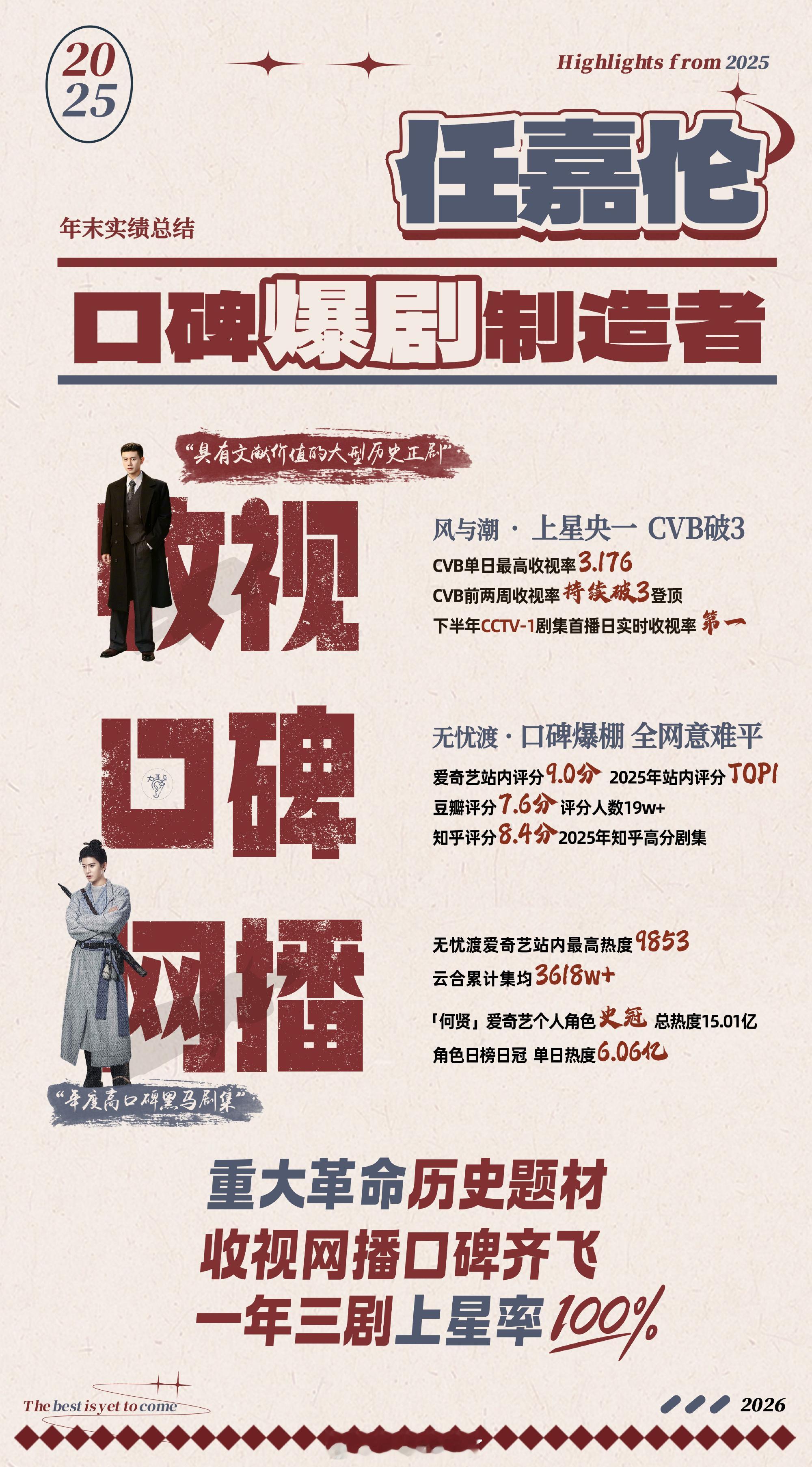 任嘉伦口碑爆剧制造者任嘉伦2025播剧年末总结《风与潮》央一收视破3掀历史正剧