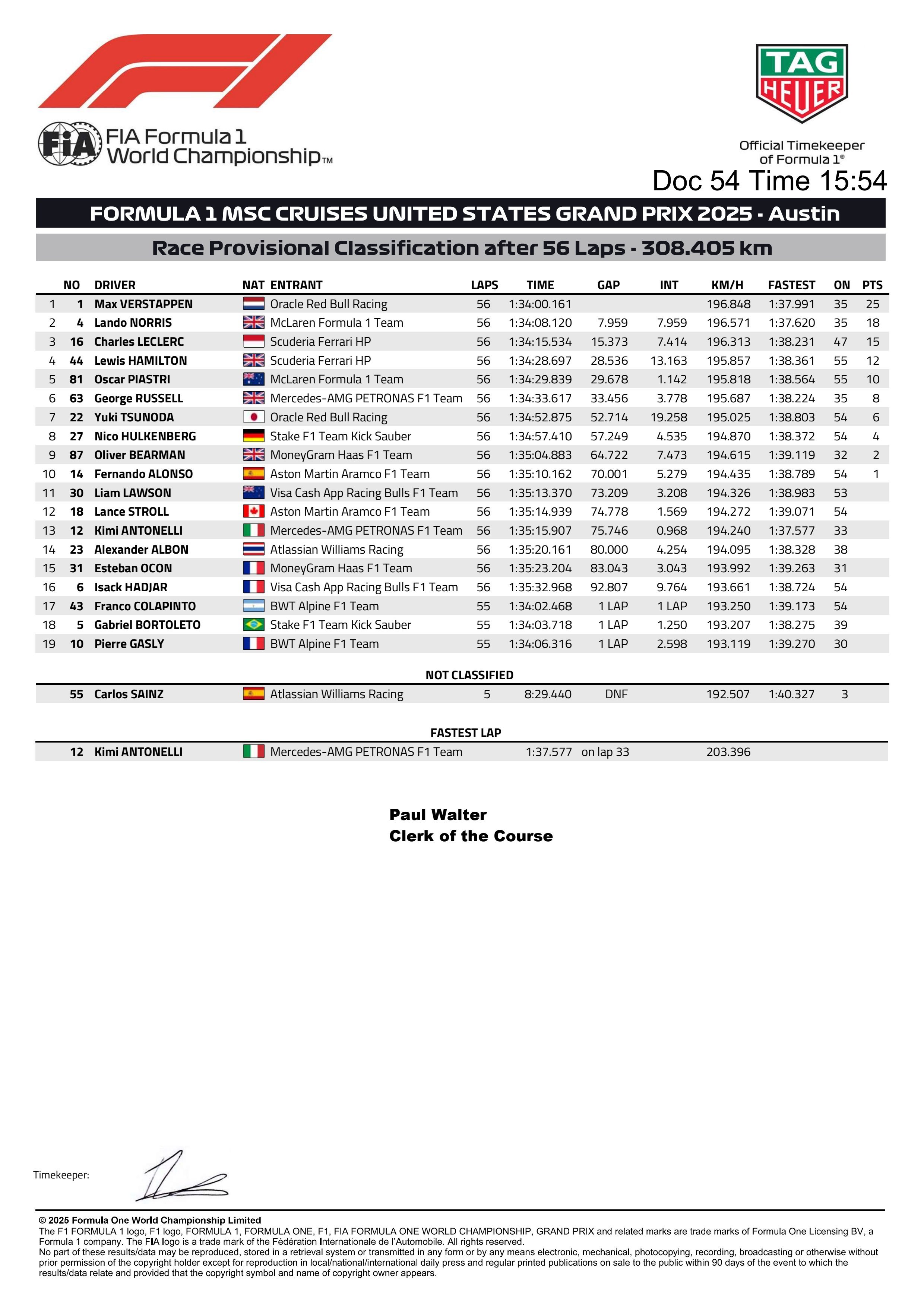 美国大奖赛周日正赛成绩表⬇️F12025F1美国大奖赛​​​
