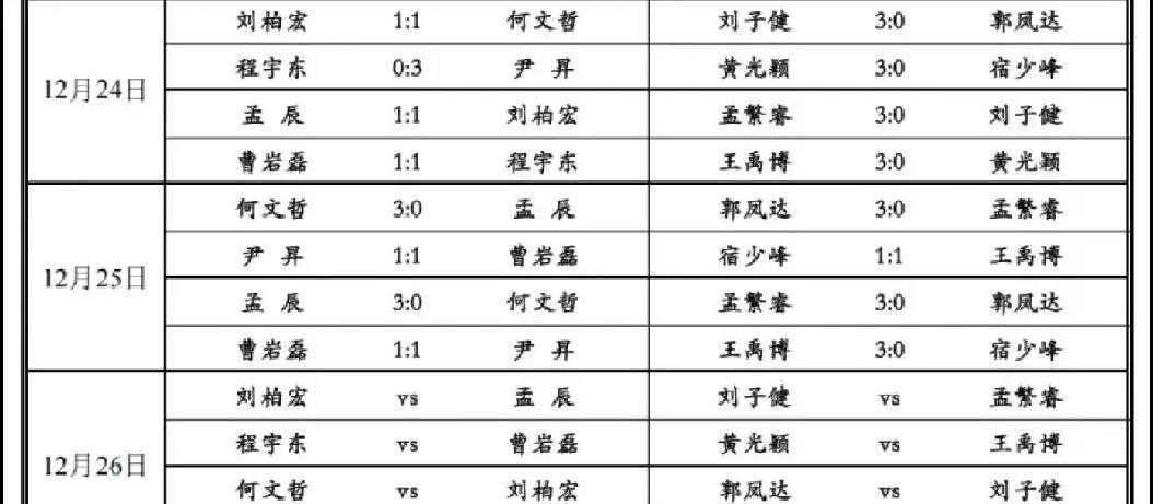 17岁少年用同一招连斩四位特级大师，裁判组连夜开会。孟辰红棋刺刀见红。第1
