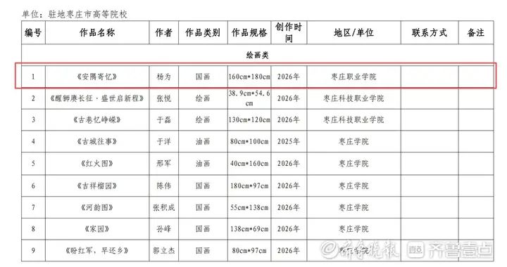 枣职多件作品入选枣庄市教育系统纪念红军长征胜利90周年作品展