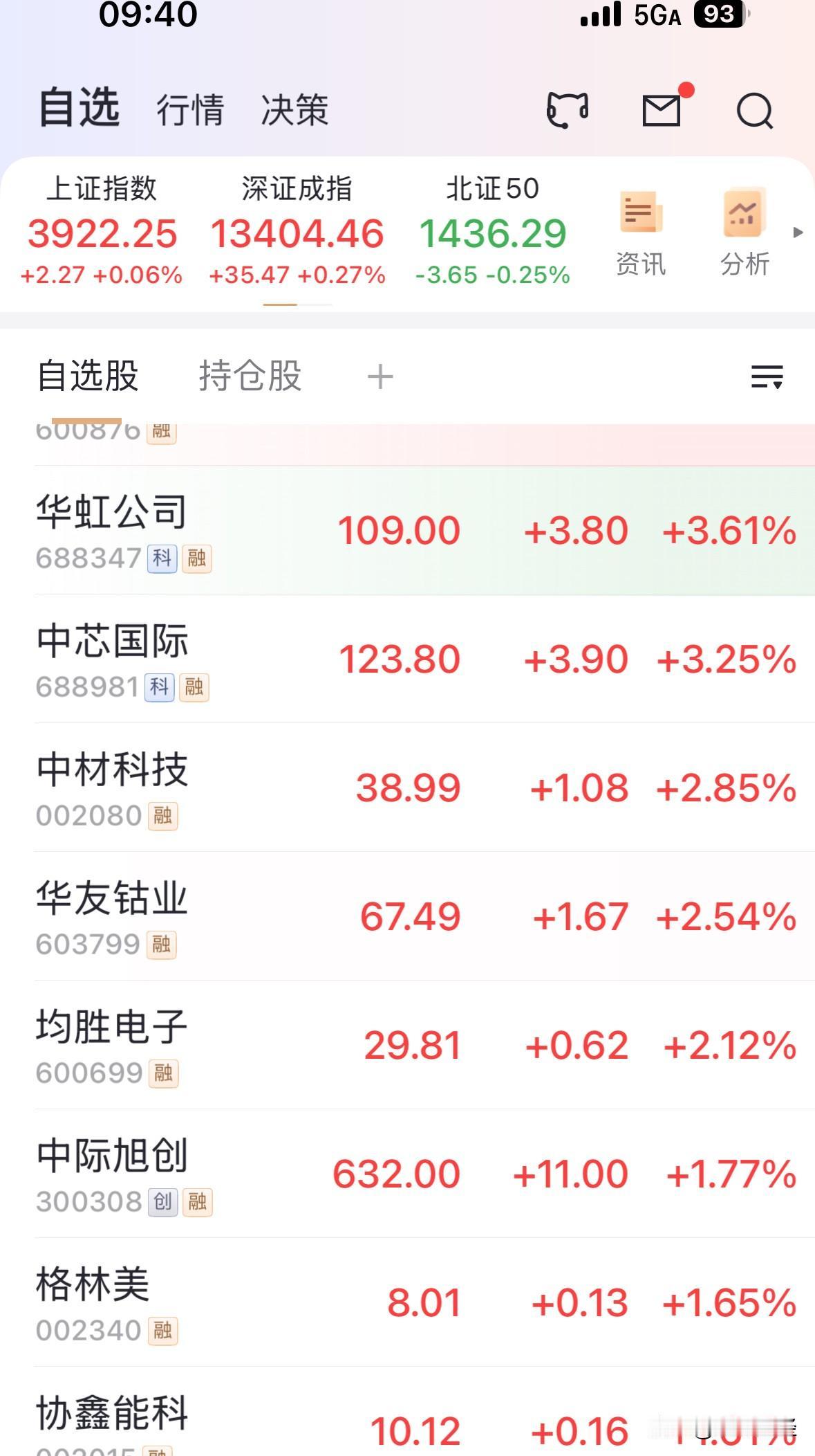 中芯国际、华虹公司在晶圆代工涨价的预期下，双双大涨超3%。至于涨价的原因，大概率