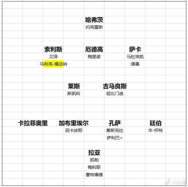 阿森纳贝尔塔在关窗前可能4000万英镑签下里昂21岁边锋马利克-福法纳。目前阿