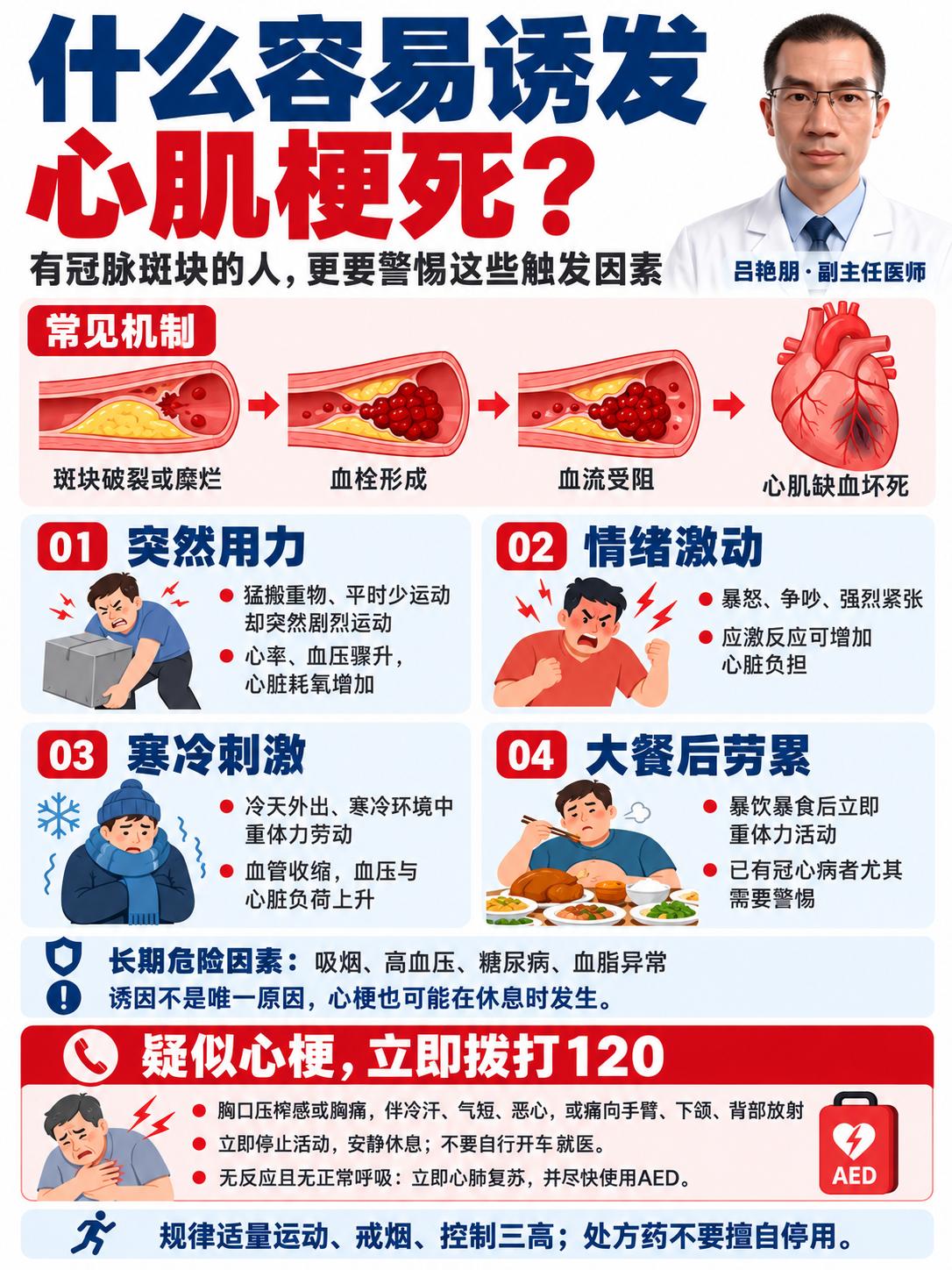哪些因素容易诱发心肌梗死？临床上接诊的急性心梗患者，半数以上发作前都有连续熬