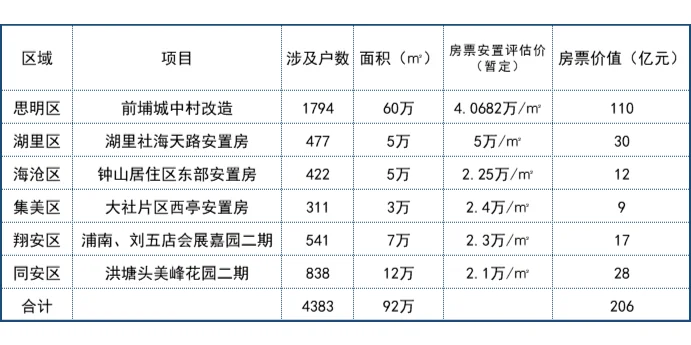 厦门：二手房炸场，楼市有点“猛”！