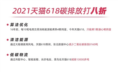 围观阿里“煮蛋减史”