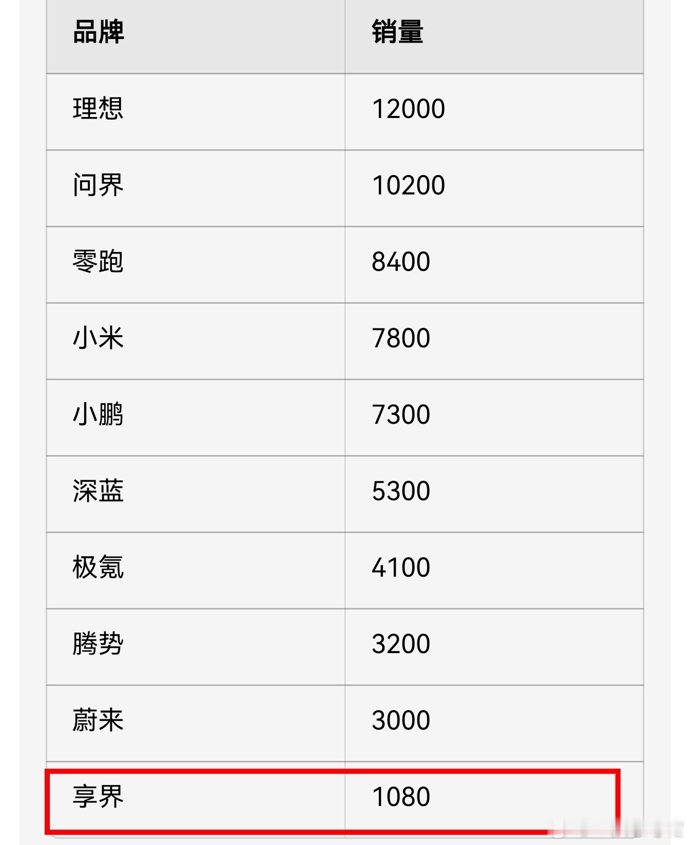 5月26日-6月1日，享界S9交付1080辆！车标落地之后！销量还会上涨，最快也