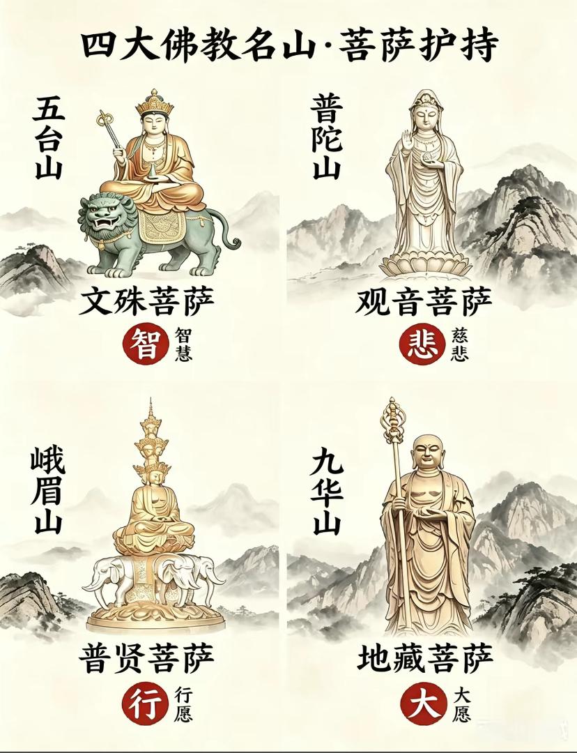 保存了！一图全了解。这四座佛教名山，你去过几个？很惭愧，我是一个都没有去过。