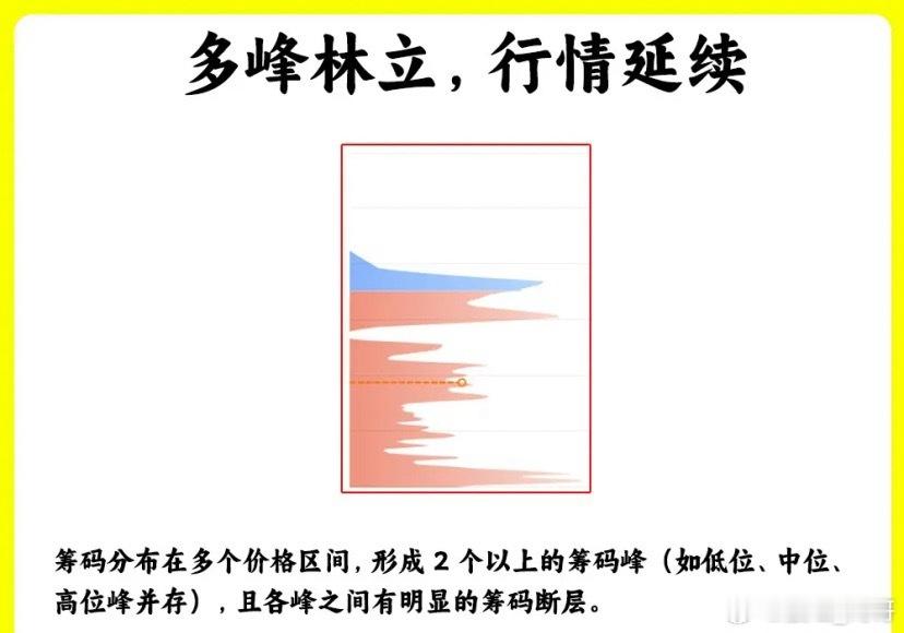 注意了！这是一个主力最畏惧散户学会的一个指标，那就是筹码峰。市场有一句俗语，新手