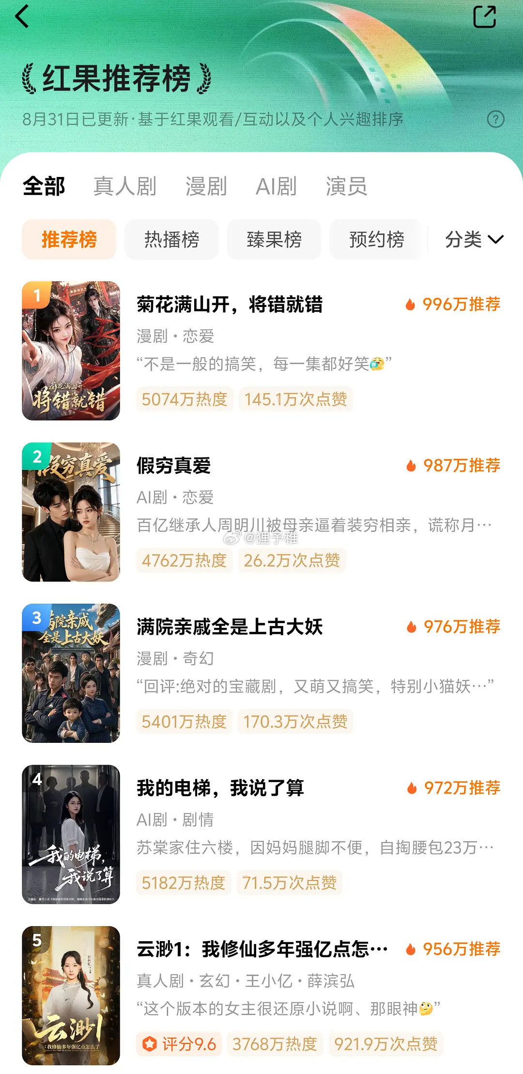 红果推荐榜排名前10只有两部真人剧，热播榜只有一部真人剧以后看长剧的观众会不会更