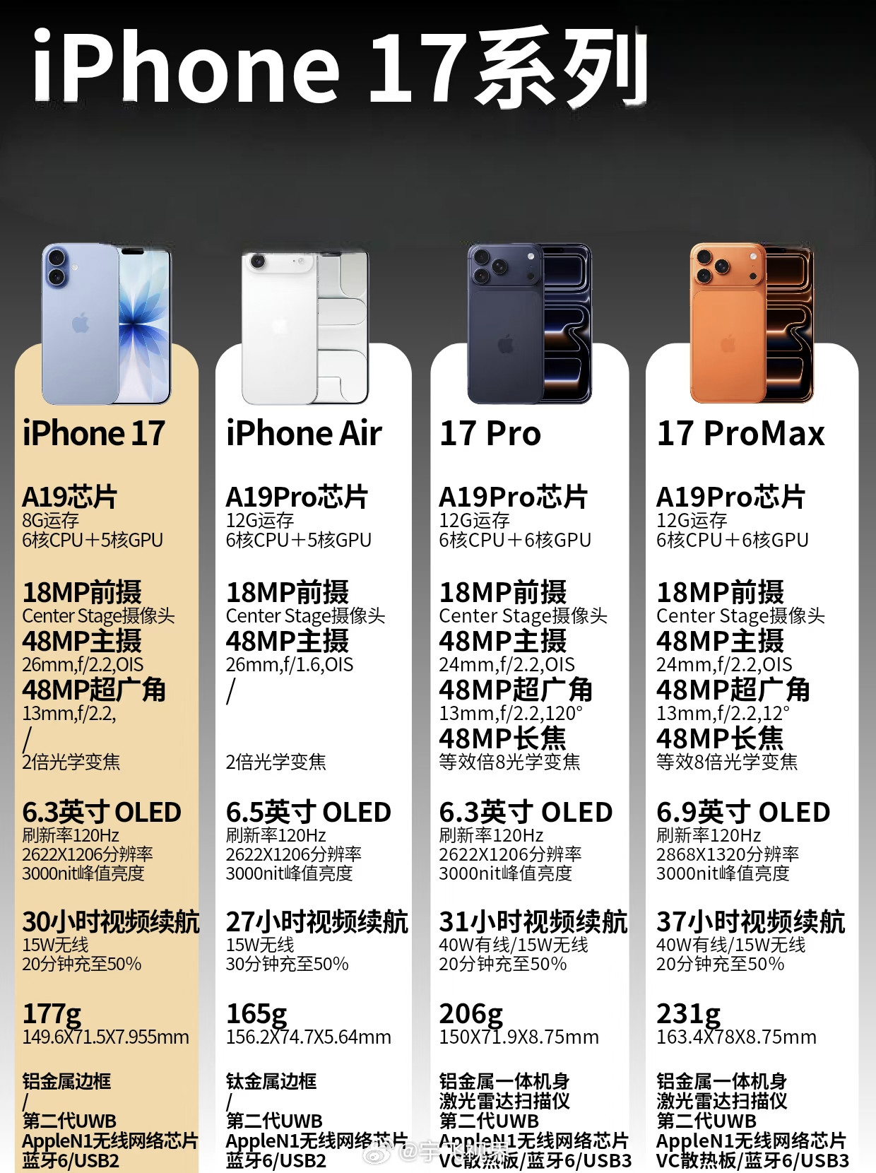 iPhone17Pro降价2000苹果这波深夜降价，信息量有点大，我给大家拆解一