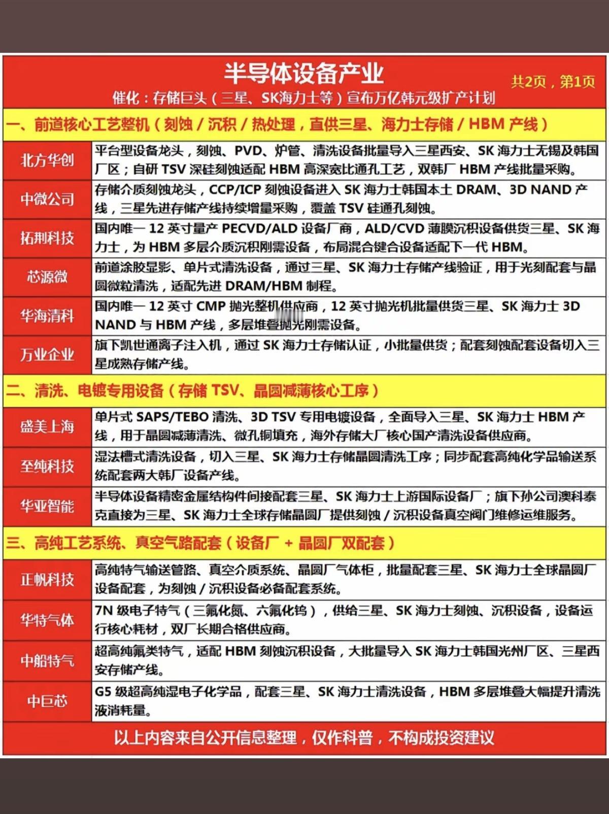 半导体设备：产业链梳理！1.前道核心工艺整机（刻蚀、沉积、热处理）2.清洗