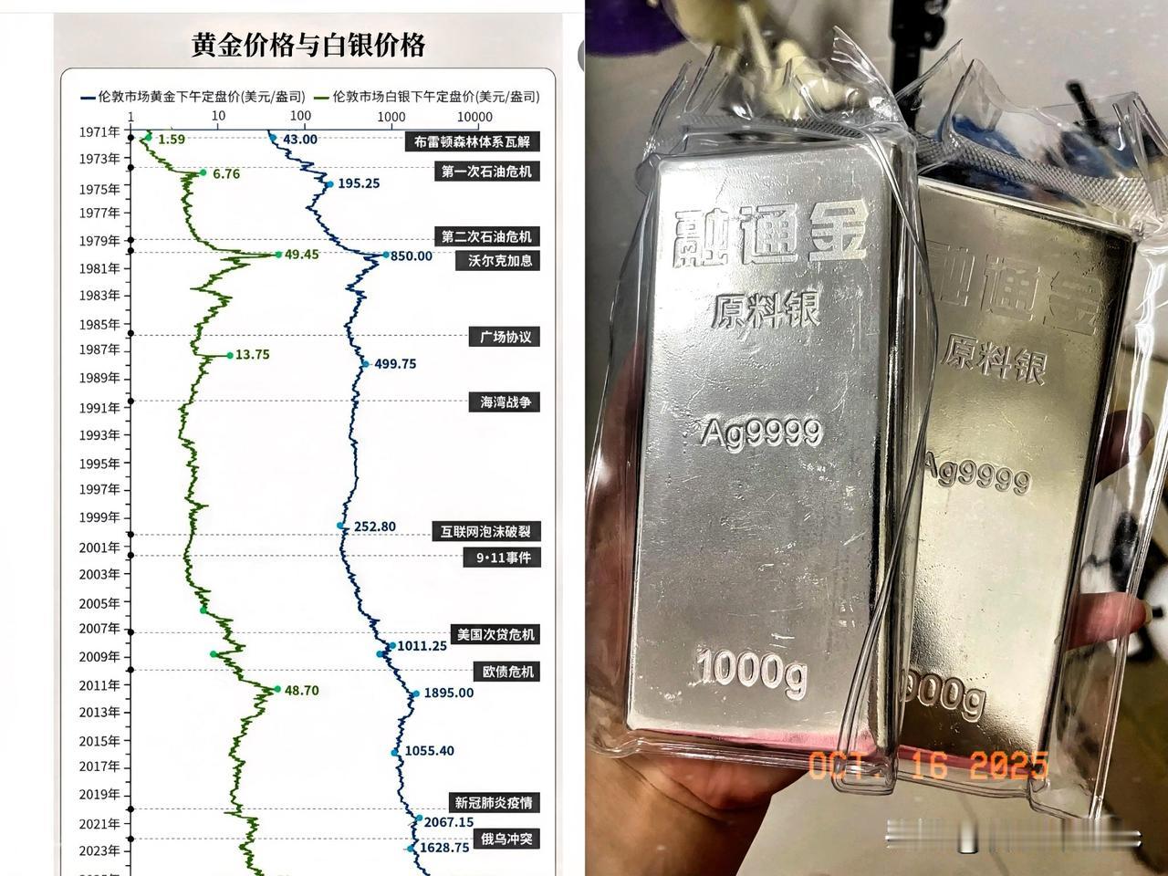 我老公刚刚又给我上了一课[捂脸哭]他说，你拿1万5去买黄金，能买15.46克，金