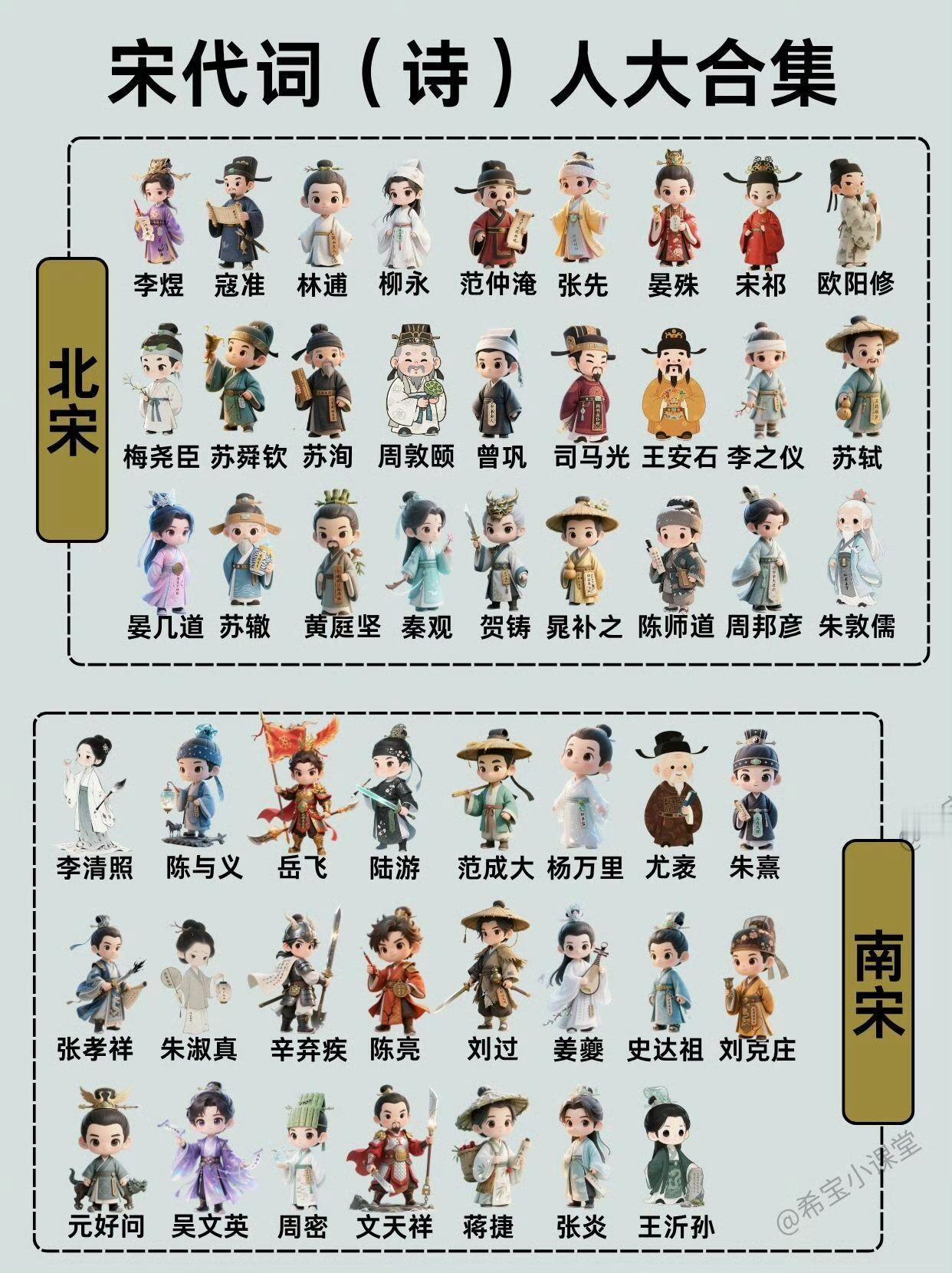 你最喜欢谁？历史人物​​​