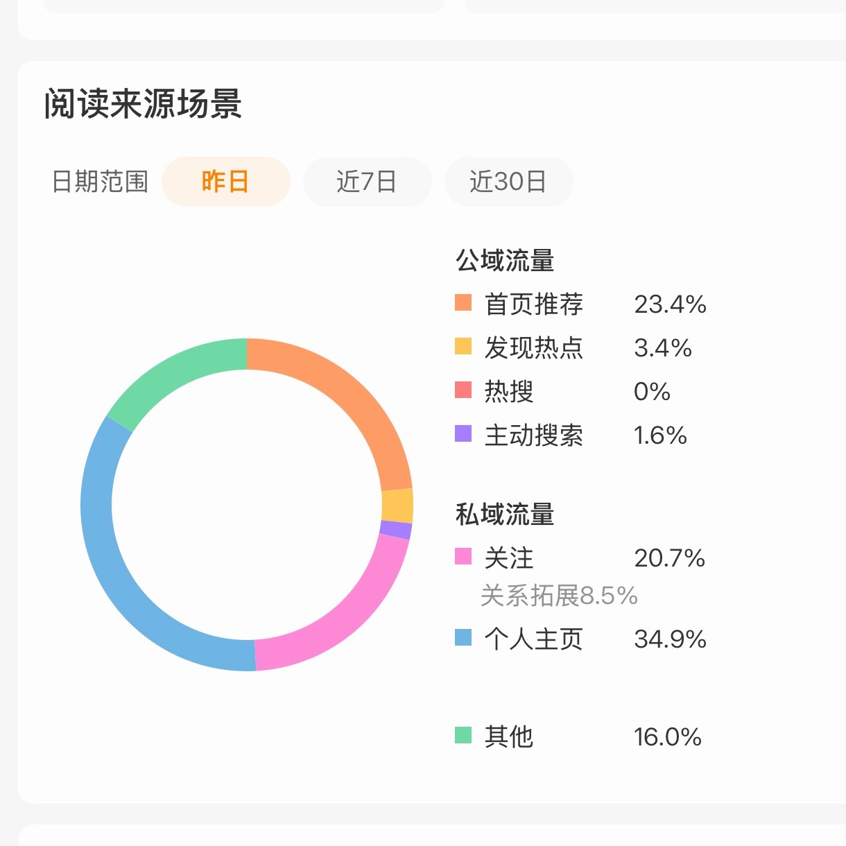 新的一天路过的宝宝请跟我互动🥺