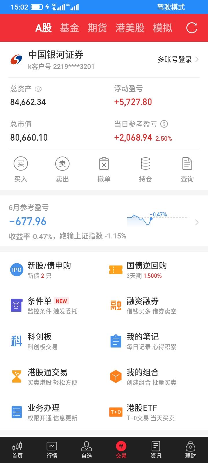 2026.06.15，今天股市大涨，但是我持有都是垃圾股，只是减缓了下跌的速度，
