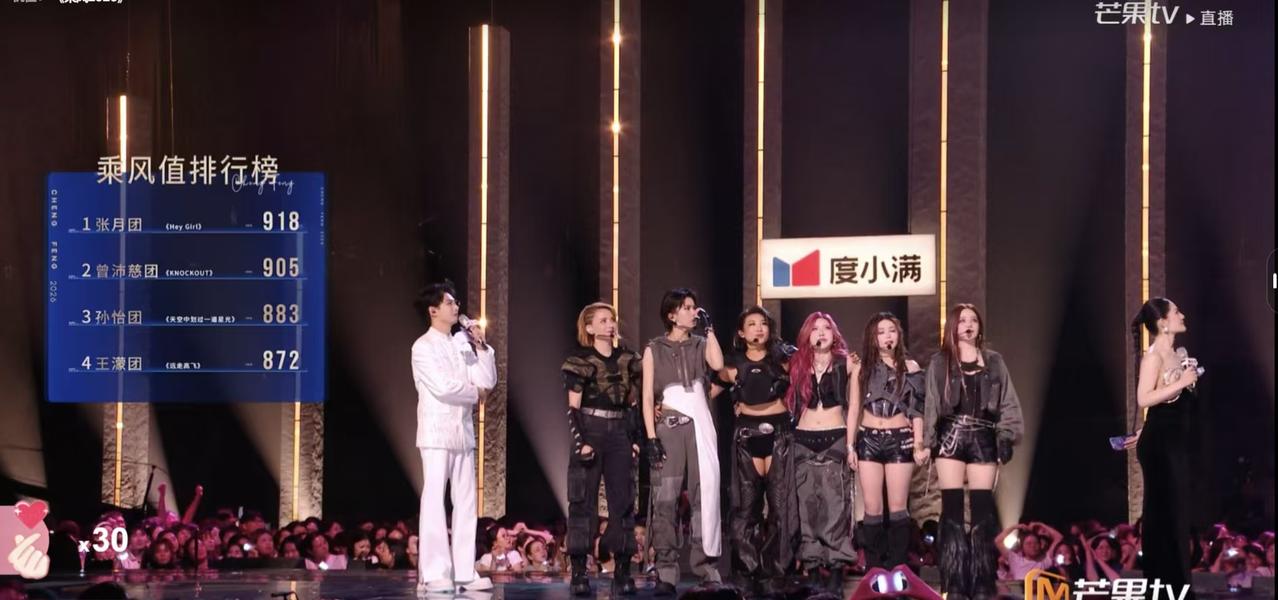 《浪姐7》总决赛首轮团秀得分：张月团《HEYGIRL》918分，全季最佳。