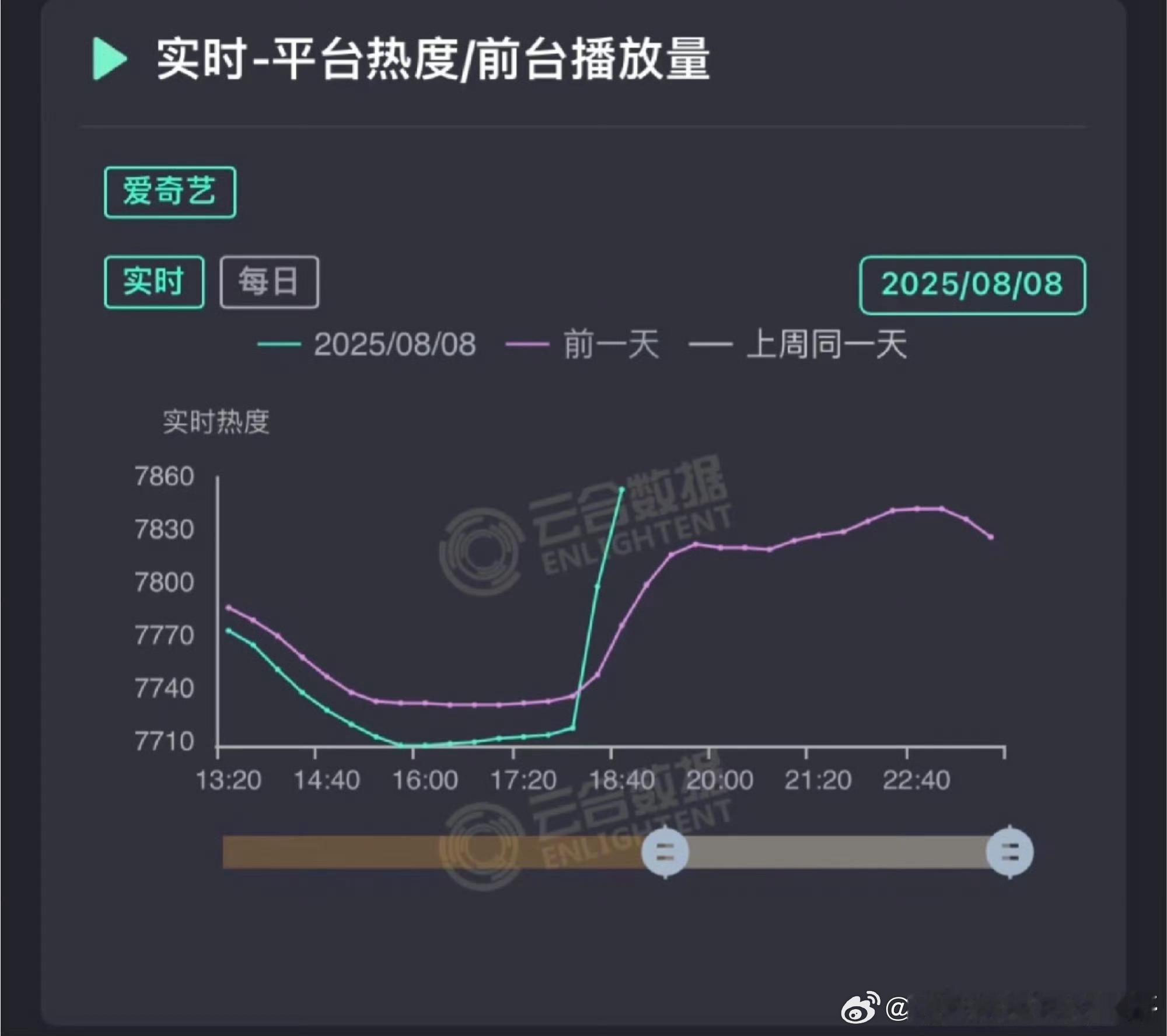 定风波这曲线太惊人了​​​