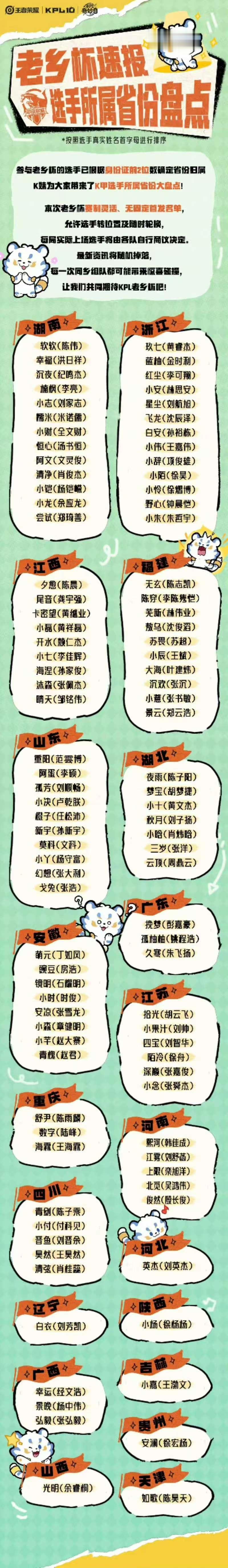 老乡杯选手省份盘点老乡杯赛制老乡杯赛制有的省份有点太爱打王者荣耀了吧我说