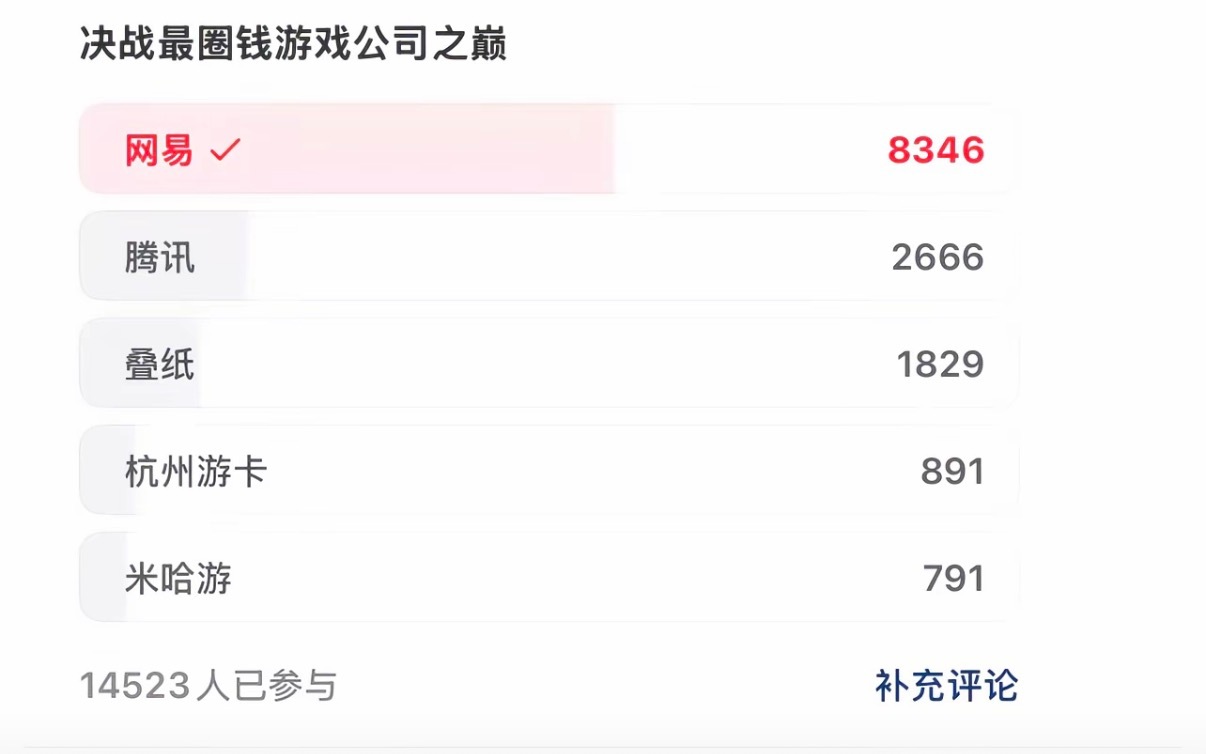 至今不知道之前哪来的那么多钱孝给鸡蛋派对[汗][汗][汗]​​​